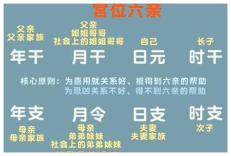 八字 宮位|八字的宮位意象與命運關係